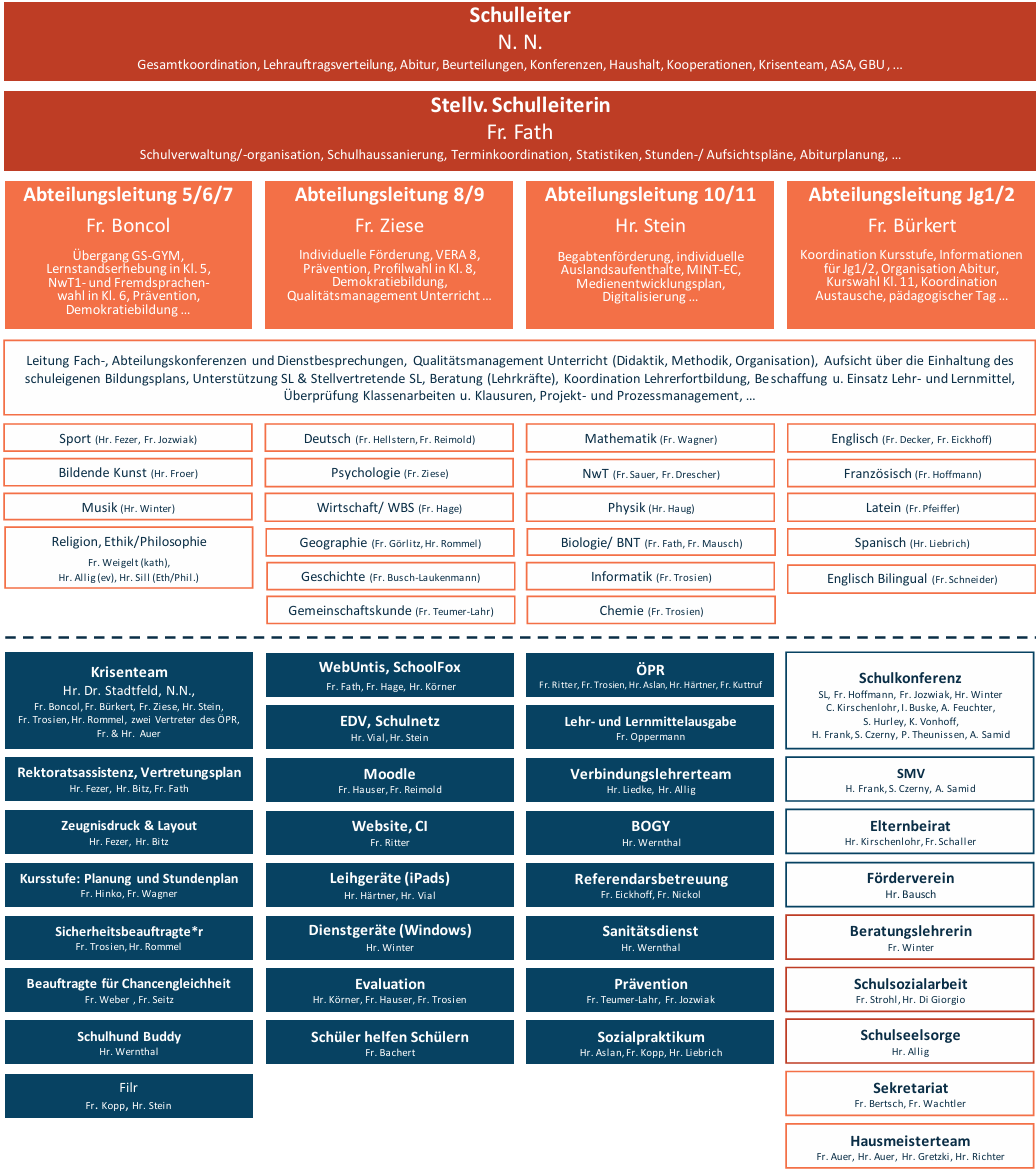 OrganigramHCG_20260914.png