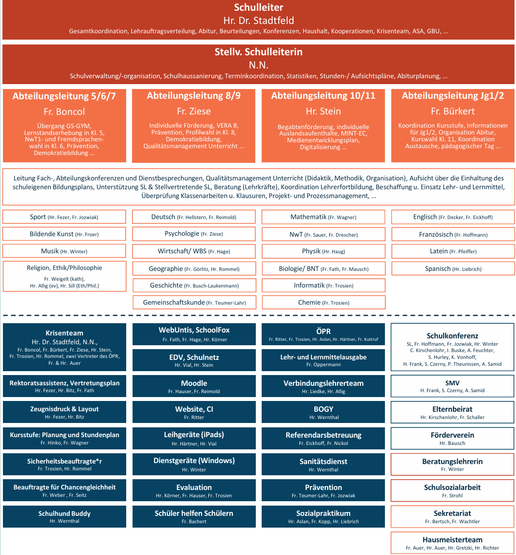 OrganigrammHCG_20260303.png