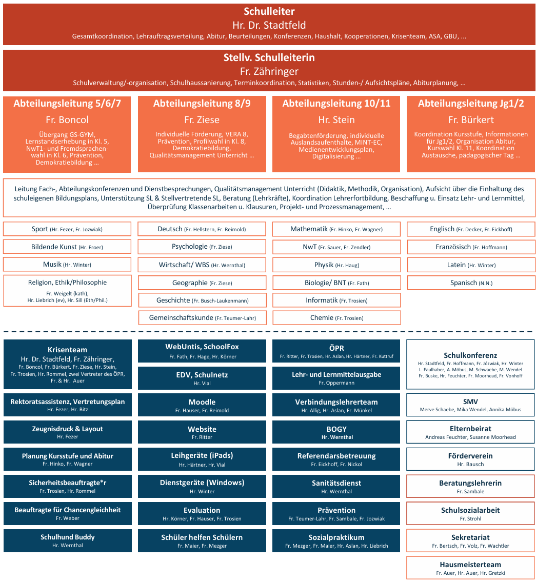 Organigramm_-20250331_copy.png